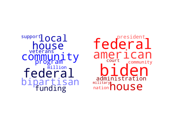 Wordcloud from Sunday July 9, 2023.